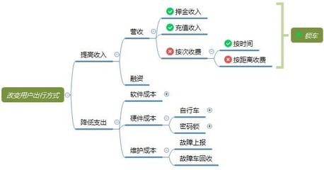 從摩拜與ofo的鎖具之爭，看產(chǎn)品從0到1時的需求取舍策略